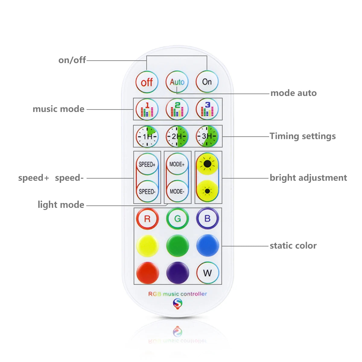 Smart Home RGB Led Controller,Tuya LED Strip Controller,Wifi Switch for 12V 5050/2835 Neon Light